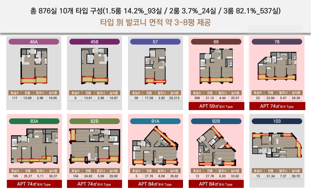 마곡 롯데캐슬 르웨스트