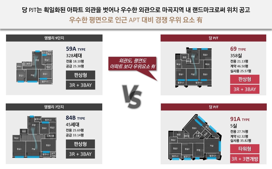 마곡 롯데캐슬 르웨스트
