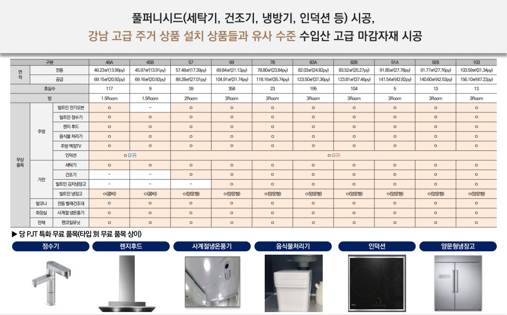 마곡 롯데캐슬 르웨스트