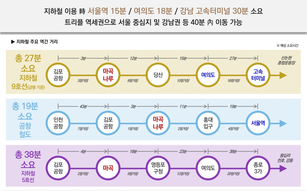 마곡 롯데캐슬 르웨스트